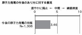 図表8