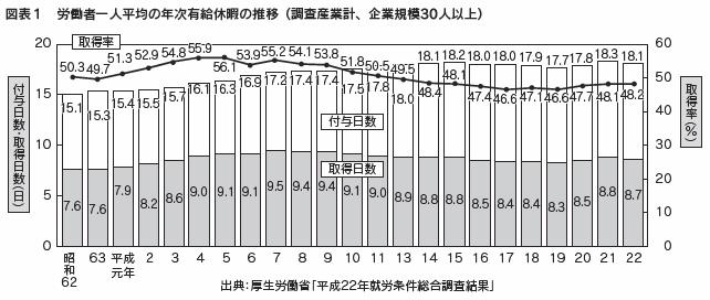 図表1