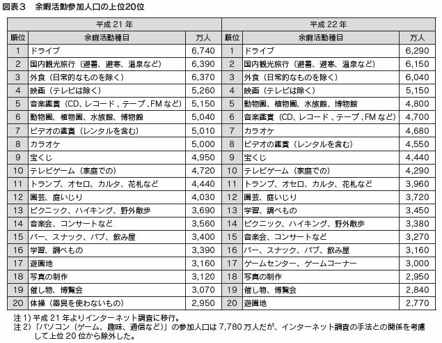図表3