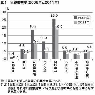 図１