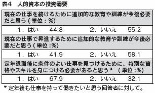表４