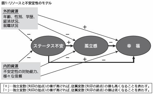 図１