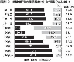 図表１０