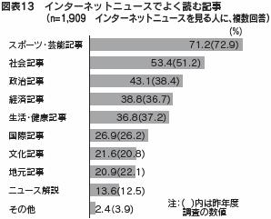 図表１３