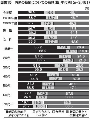 図表１５