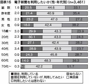 図表１６