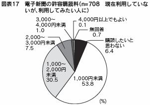 図表１７