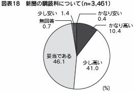 図表１８