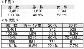 図表１９