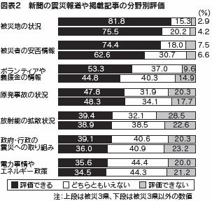 図表２