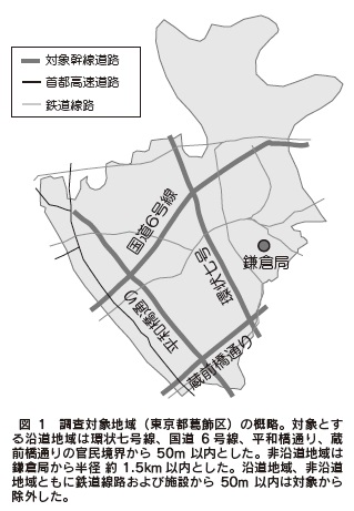 図 1 調査対象地域(東京都葛飾区)の概略