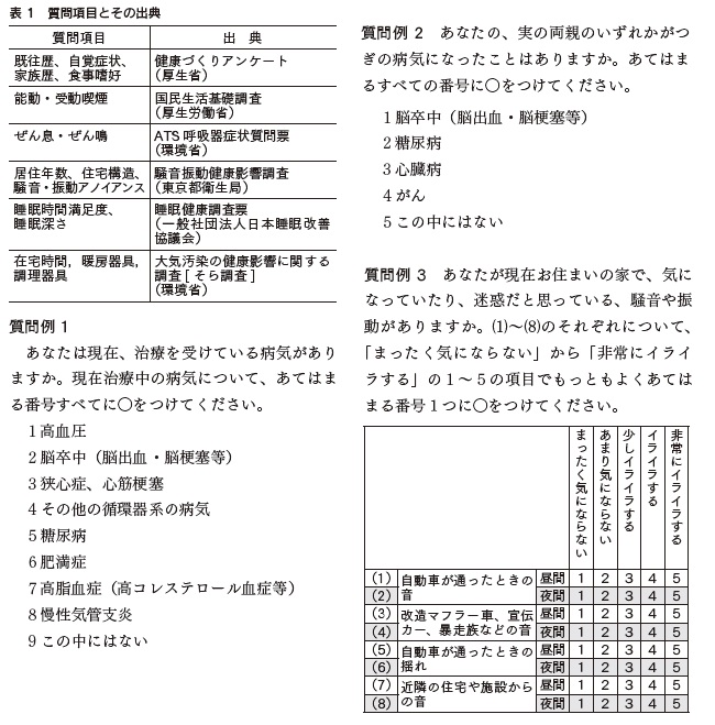 表 1 質問項目とその出典