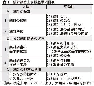 表1 統計調査士参照基準項目表