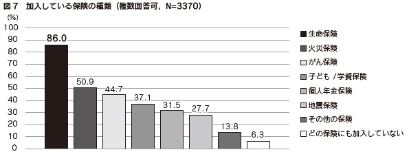 図1 男女別離家理由