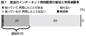 図7 放送のインターネット同時配信の認知と利用経験率