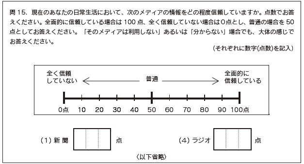 下掲 信頼度得点の質問