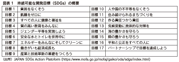 図表1 持続可能な開発目標(SDGs)の概要