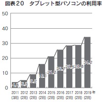 図表20 タブレット型パソコンの利用率