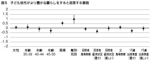 図5 子ども世代がより豊かな暮らしをすると回答する要因