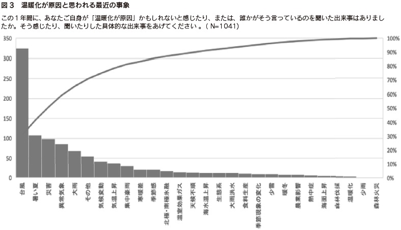 図3 温暖化が原因と思われる最近の事象