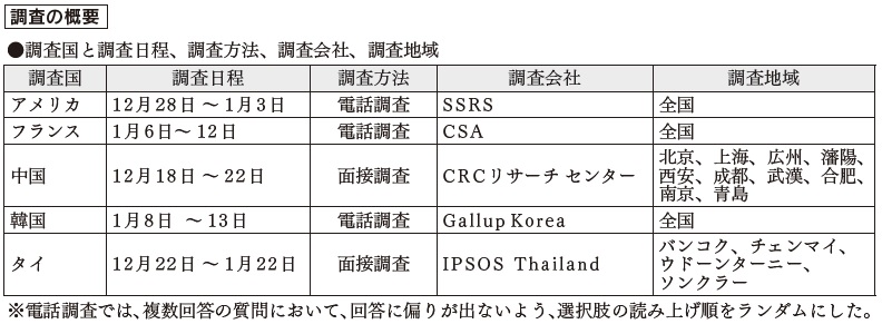 図表13 調査の概要