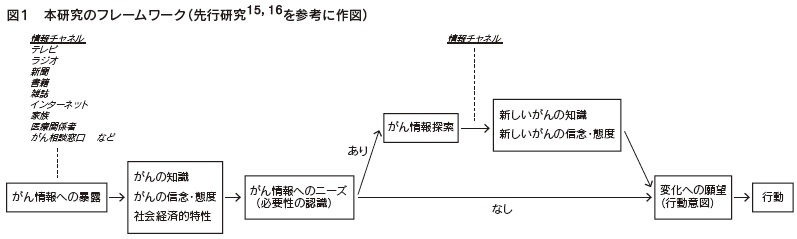 図1 本研究のフレームワーク