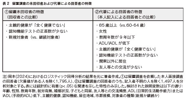 表2 留置調査の未回収者および代筆による回答者の特徴